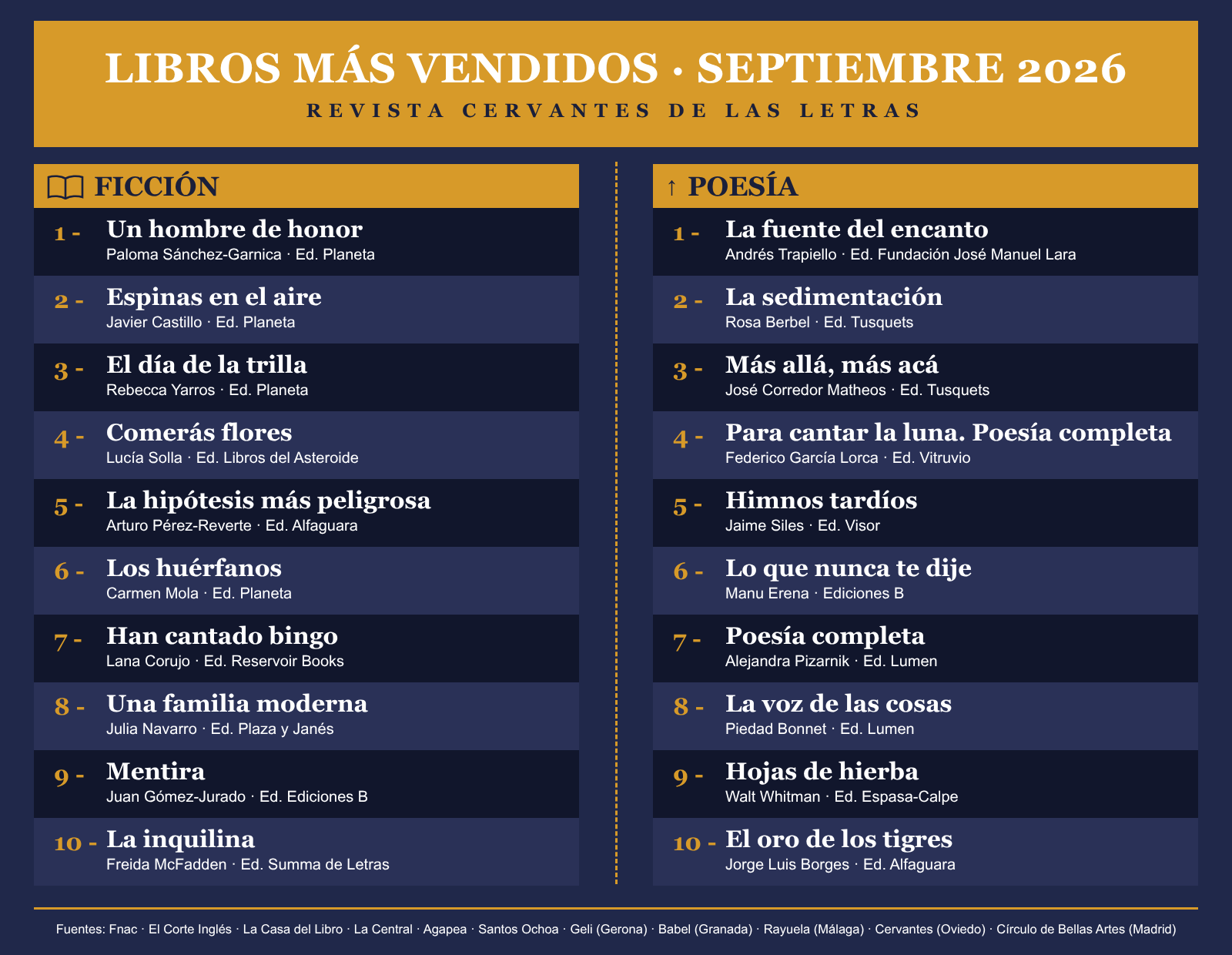 Libros más vendidos en septiembre de 2026